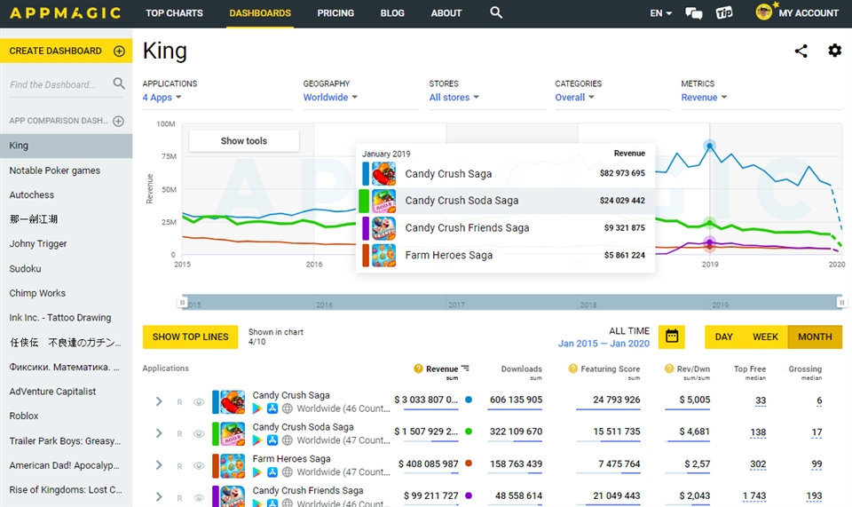 AppMagic Ad Intelligence