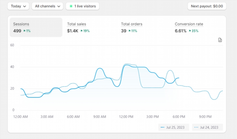 shopify qidvv